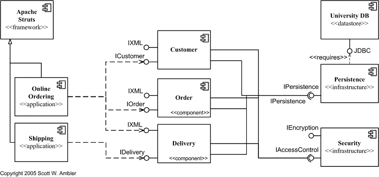 component_diagram.gif