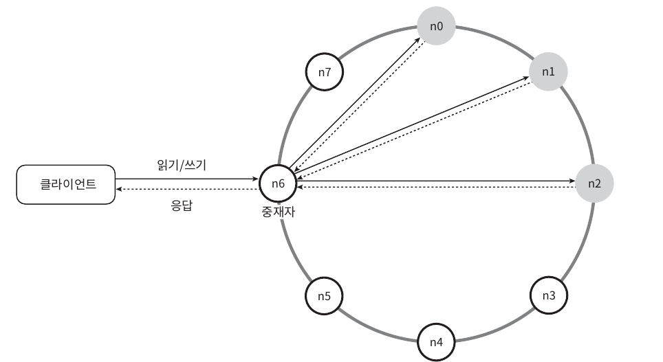 large_scale_key_3.png