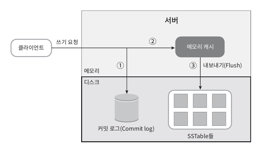 large_scale_key_4.png