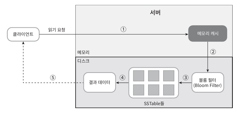 large_scale_key_6.png