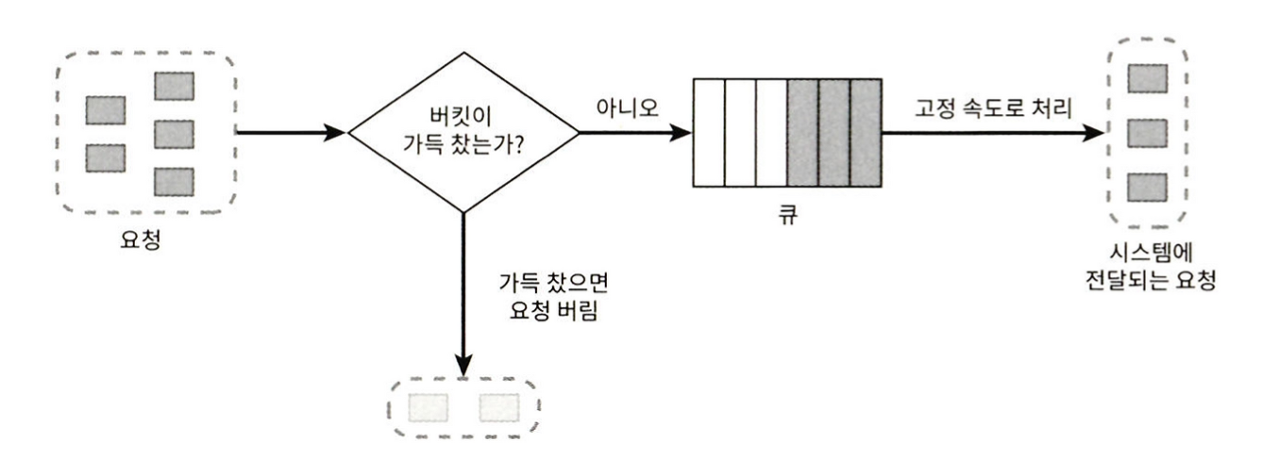 large_scale_token_2.png