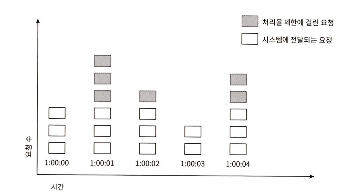 large_scale_token_3.png