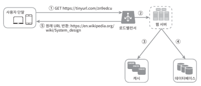 large_scale_url.png