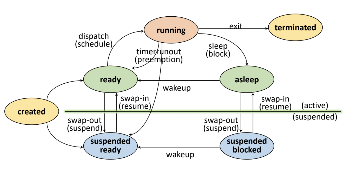 process-status.png