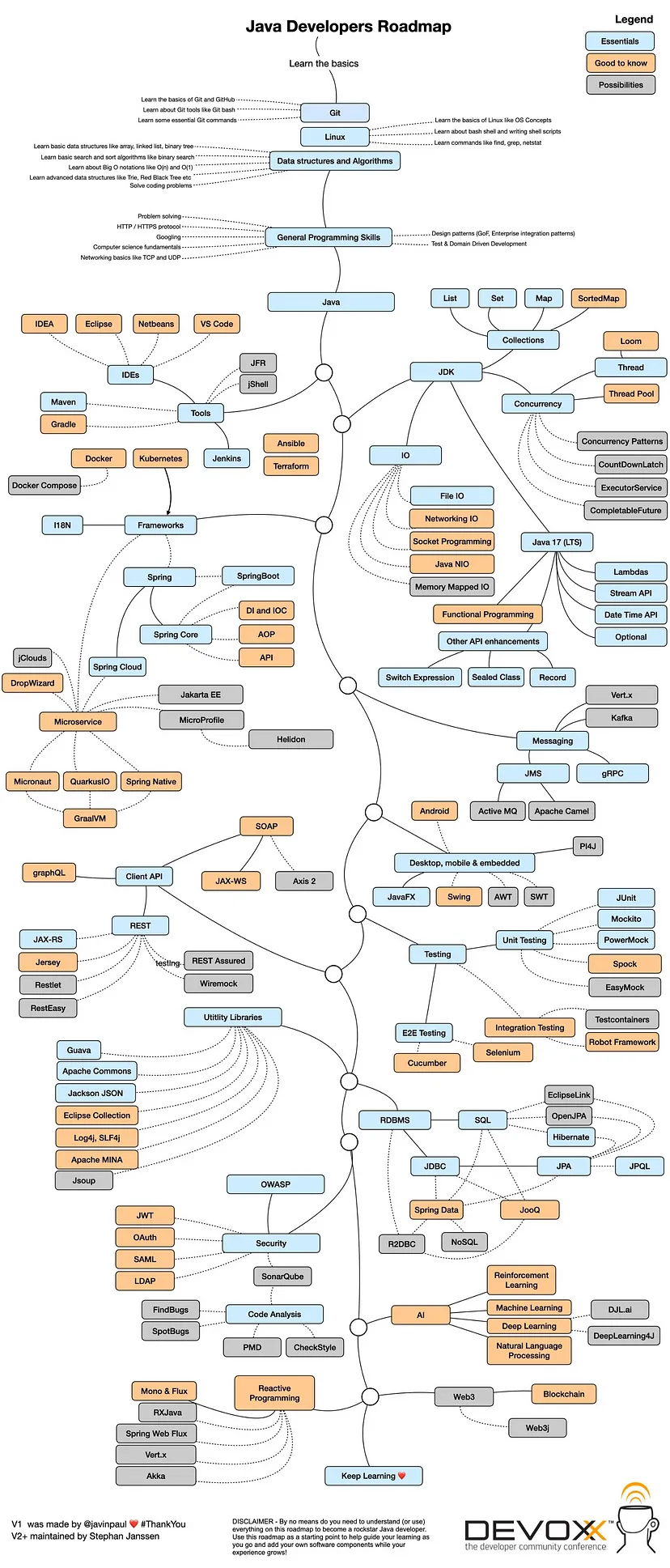 java_learning_roadmap.jpg