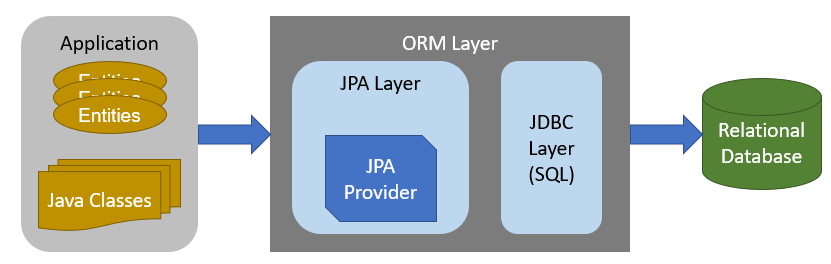 jpa_operation.png