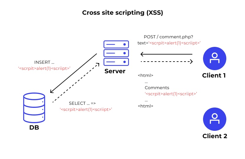 632b48eb23fdda5e4f22a740_XSS In Action.jpg