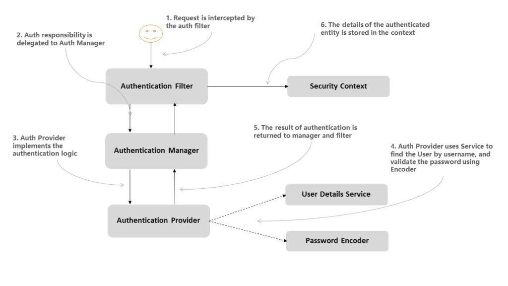 Spring-Security-Architecture-1024x576.jpg